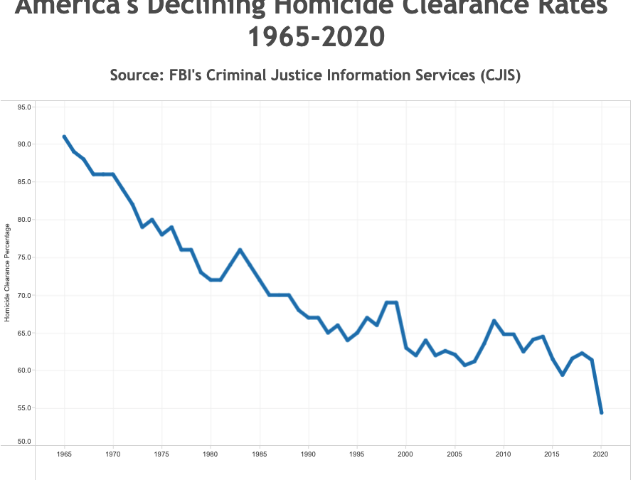 What is the Federal Homicide Victims Family Rights Act of 2021 and Its Impact on New York State